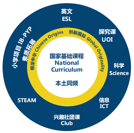 国际教育新趋势：拥抱多元文化，共创美好未来