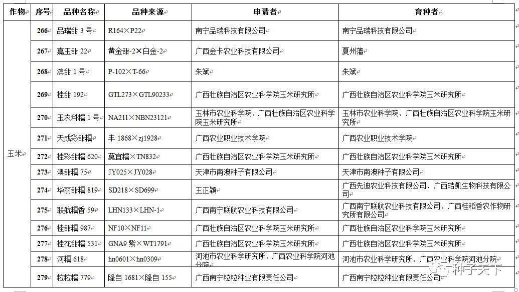 336個新品種,廣西初審公告!_審定