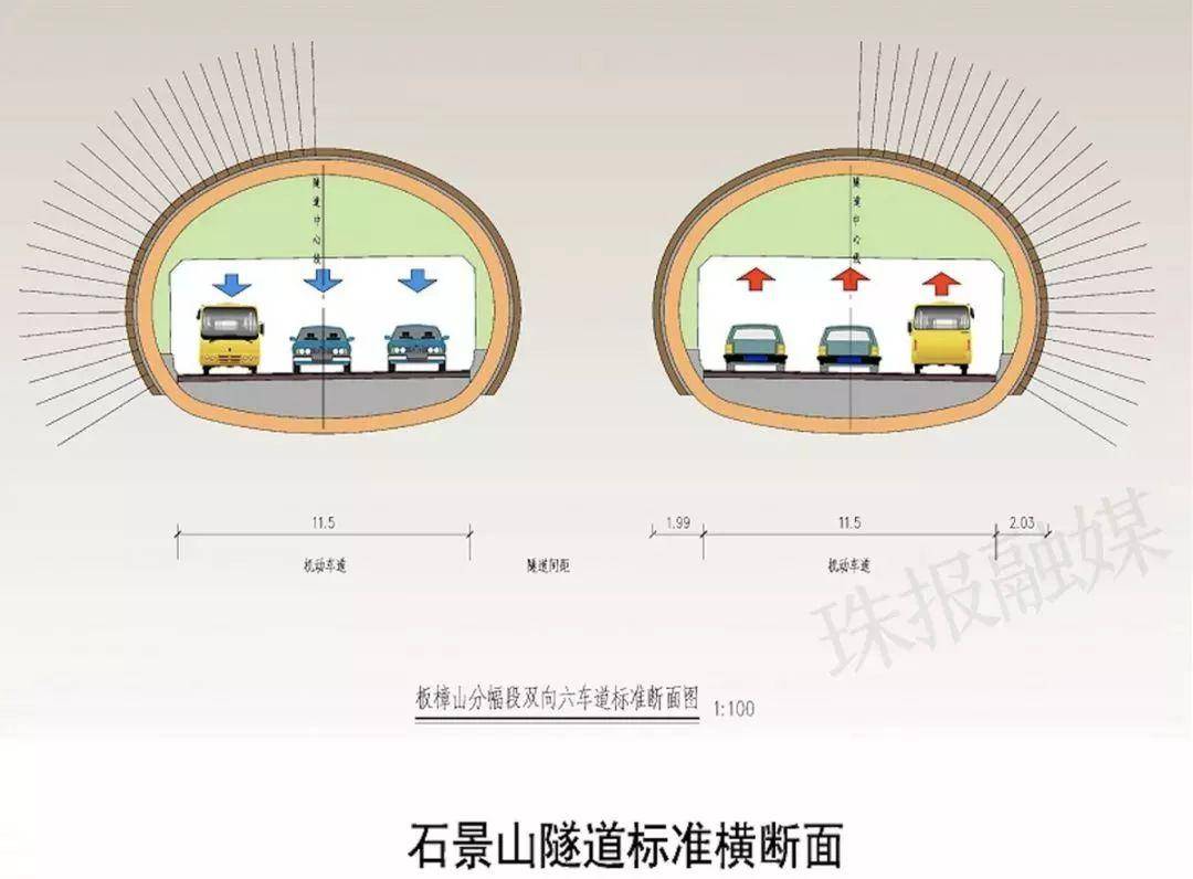 珠海石景山隧道规划图片