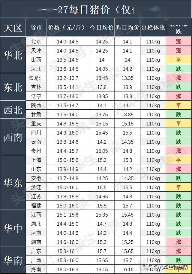 猪价有什么规律 猪价早知道