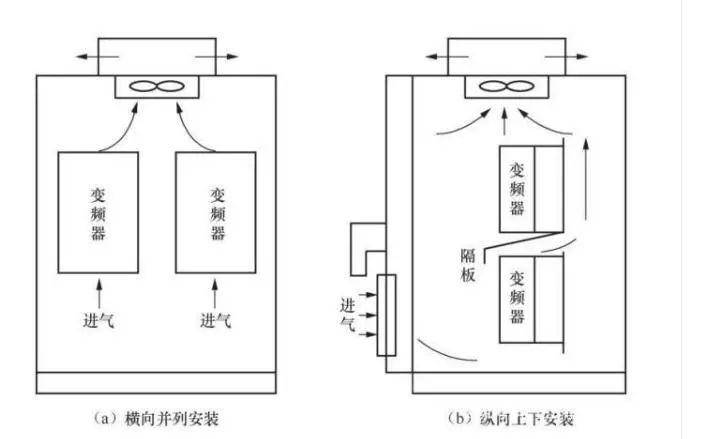 变频器如何安装示意图图片