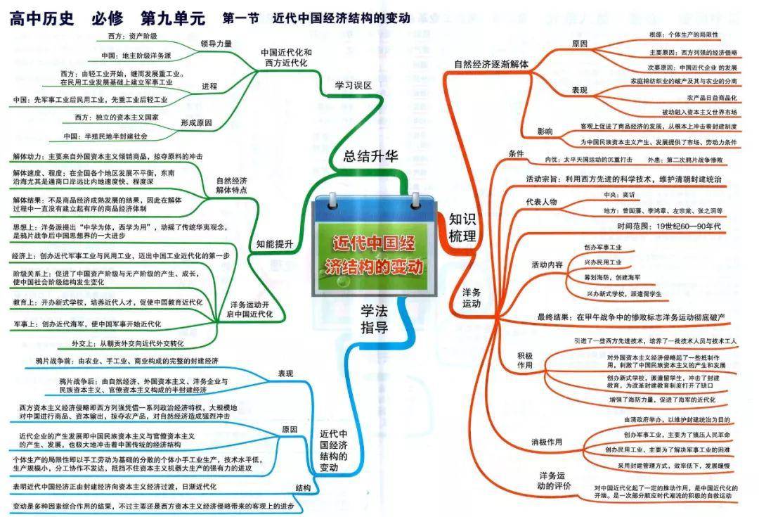 史上最全高中歷史思維導圖