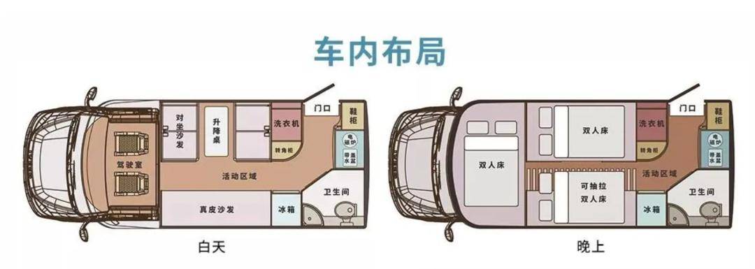 无拓展也能有大空间——宽大v8 c型房车