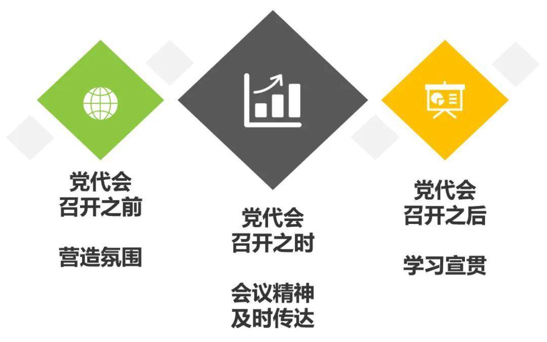 辉煌5周年盛迎党代会期待你的声音