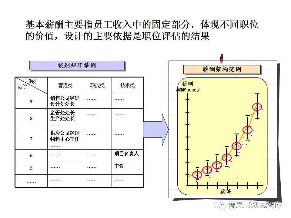 广州人力三级报名时间_2024年人力资源三级报名_人力三级考试怎么报名