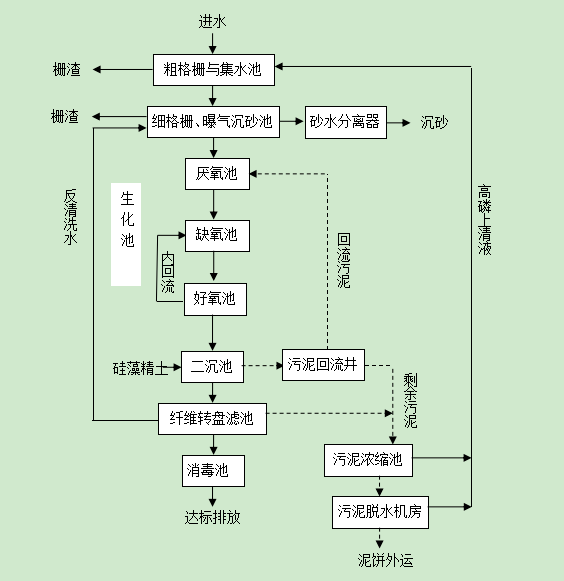 【公众开放】走进衡水冀州区,收看污水"变形记"!_进行