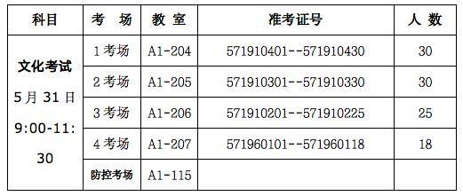 四川傳媒學院2020年高職單招考生須知及考試安排