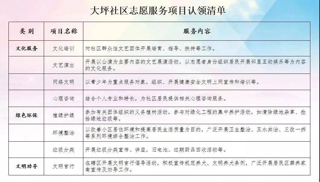 深化党员责任区建设|白龙山街道"一网两区 一单双卡"架起党群连心桥