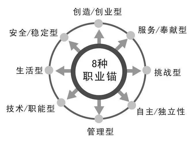 性格决定你更适合什么吗职业?做什么行业有前途