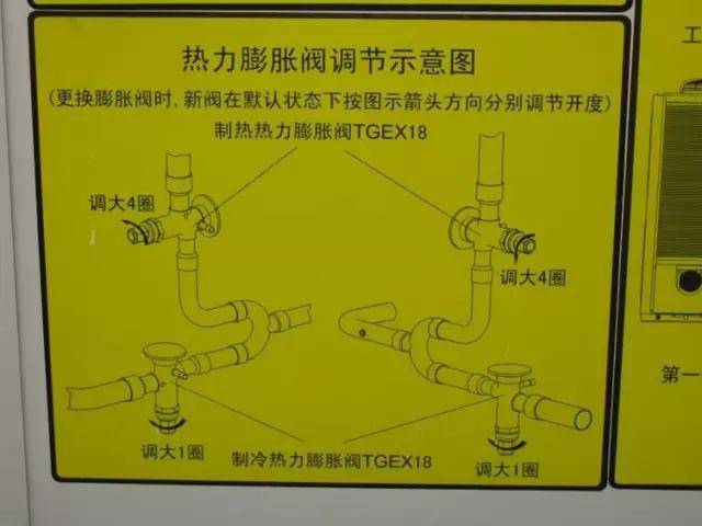 热力膨胀阀脏堵,系统排温报警,该如何处理?
