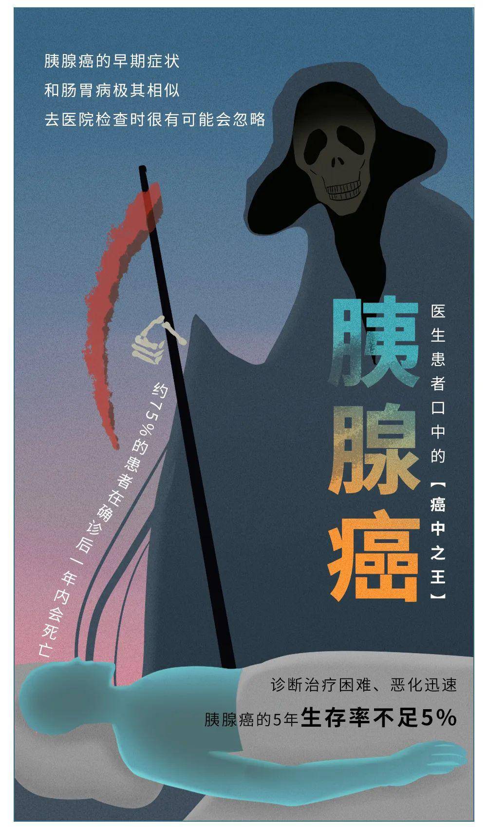 10张图告诉你癌症离你有多近