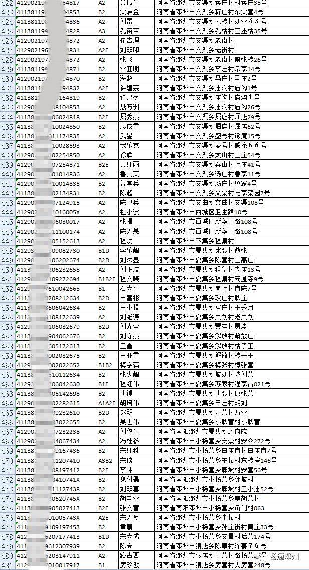 鄧州警方公佈895人名單姓名及地址曝光