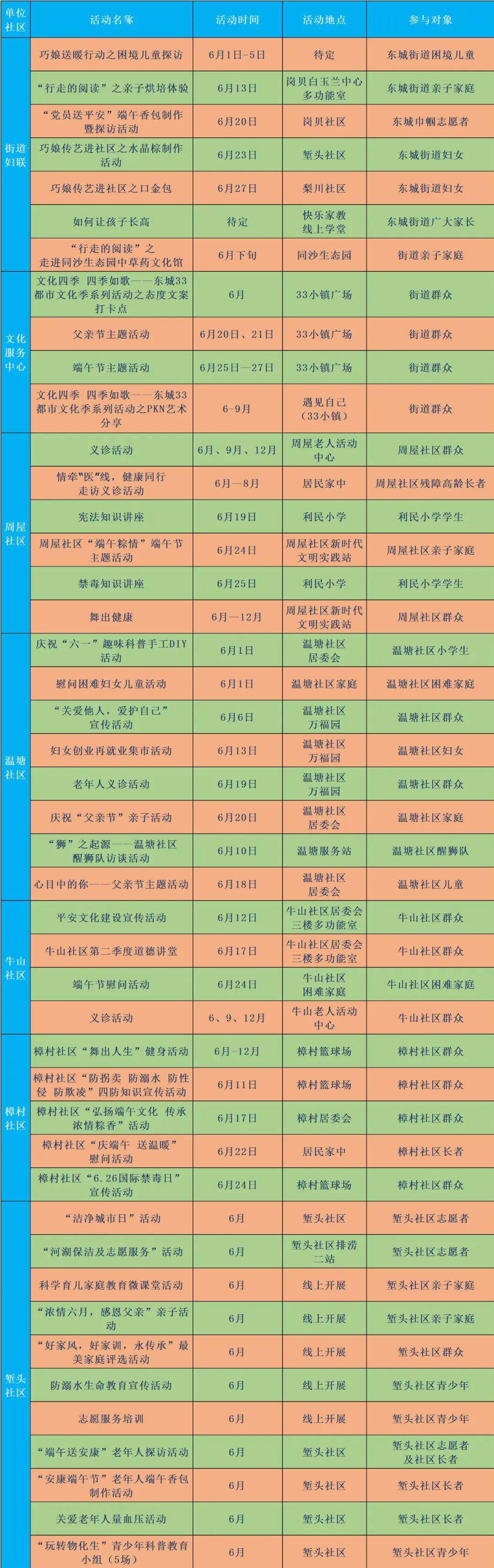 新时代文明实践东城70多项文明实践活动上线啦总有一款适合你