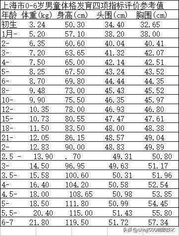 70 49.31 50.80 3- 14.50 96.95 49.63 51.17 3.5- 15.58 100.60 50.