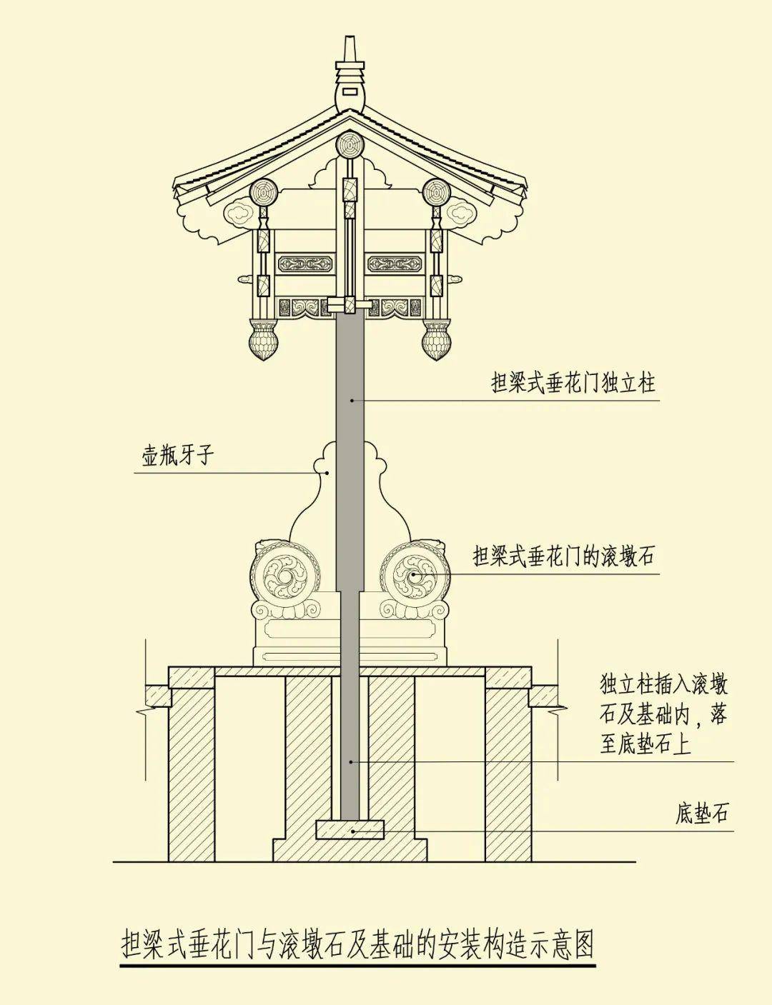 古建门楼构件名称图片