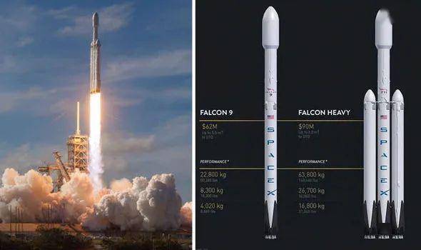 spacex猎鹰九号运载火箭与猎鹰重型运载火箭 图片来源:路透社