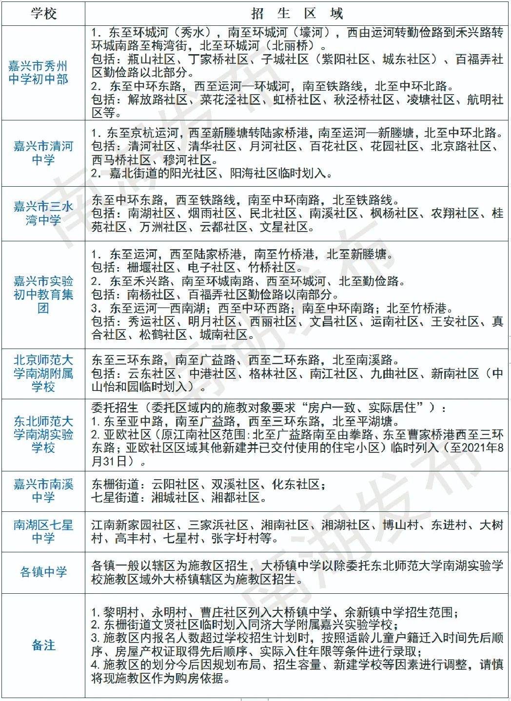 南湖中学招生简章2020图片