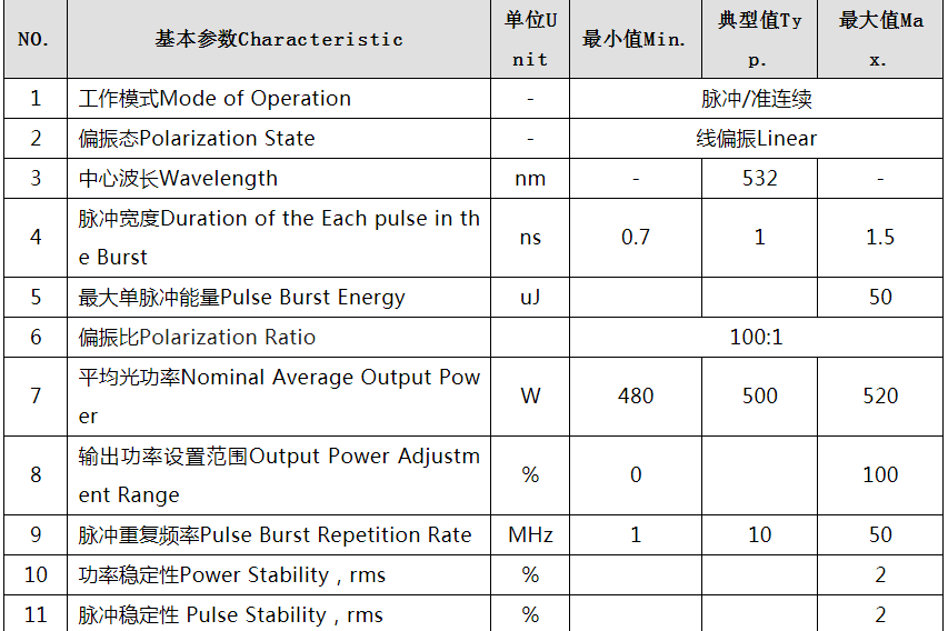 高功率单模绿光光纤激光器家族新成员—单模绿光光纤激光器