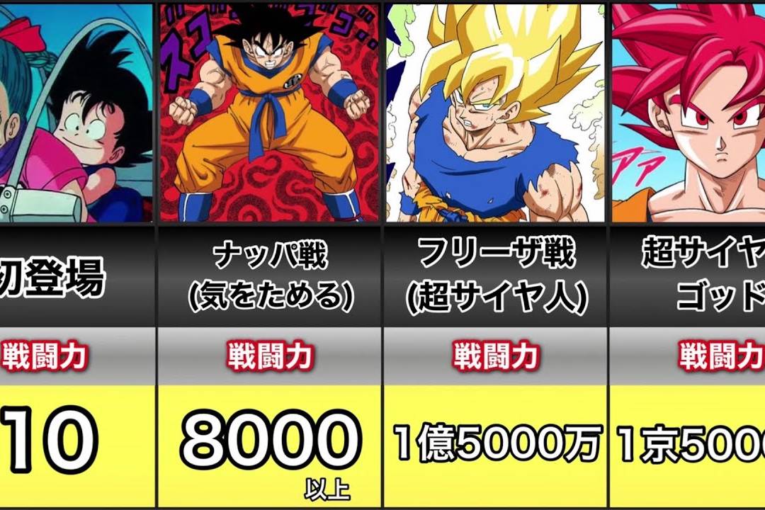 龙珠孙悟空各个时期的战斗力对比刚出生时只有两点