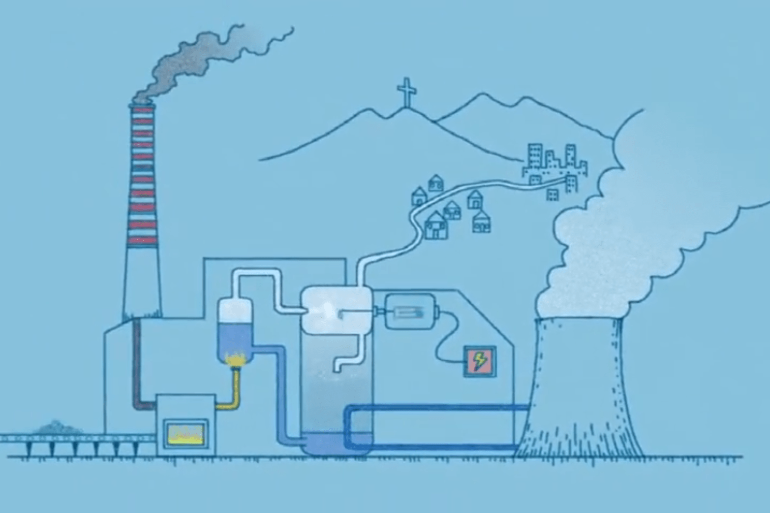 从古到今,火力发电厂的工作原理动画演示