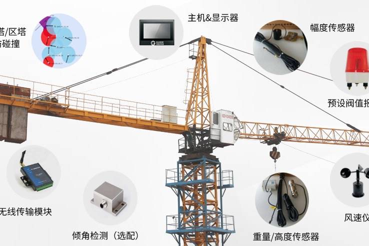 濉斿悐鐩戞祴绯荤粺(濉斿悐宸ヤ綔骞冲彴)