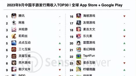 电竞选手收入排行_Miposhka超越Kuroky成为电竞奖金总榜第六选手