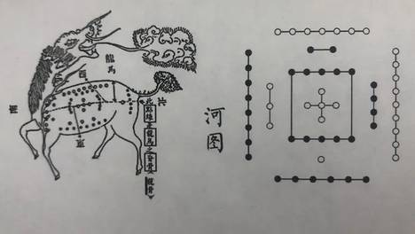 25·610閱讀·0評陽爻符號(—) 陰爻符號(--) 爻位《說卦》:立天之道