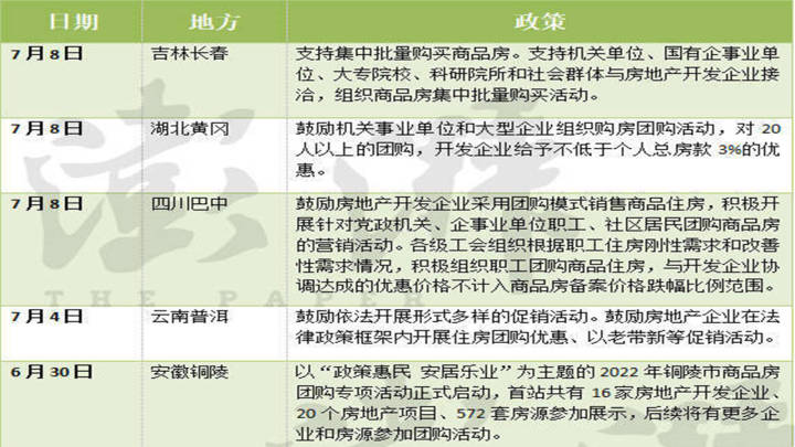 多城发文鼓励机关事业单位团购商品房，可取吗？