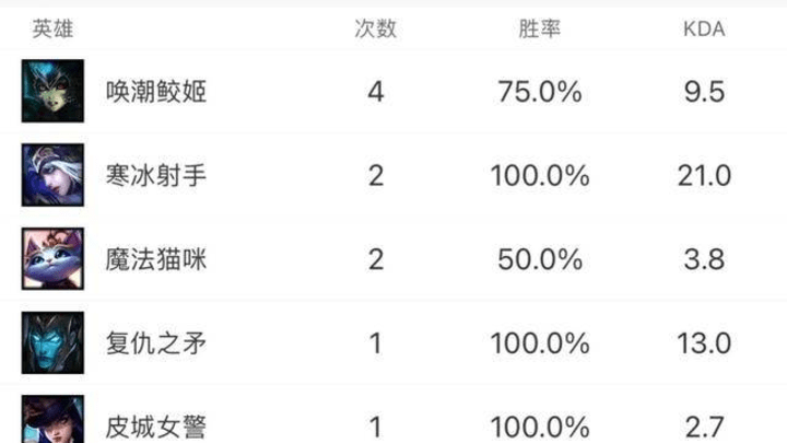 辅助英雄女警vs滑板鞋，谁才是yyds？