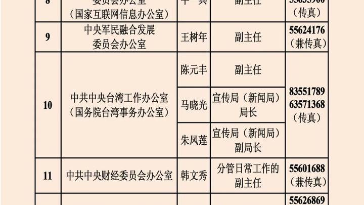 你知道中央国家机关和地方2023年新闻发言人名录吗？