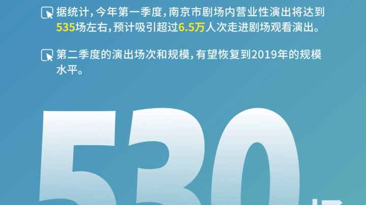 江苏南京的消费市场，你认为火起来了吗？