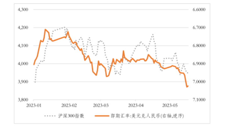 人民币破7，是基准情形下的震荡行情吗？