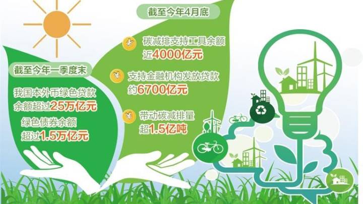 第十四届陆家嘴论坛，金融高质量发展取得新成效，你看好吗？