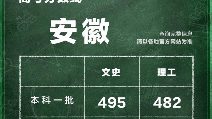安徽公布2023高考分数线，你满意吗？