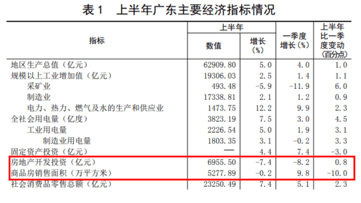 广东省政府组织房企开会，多位地产央国企高层参加，你怎么看？