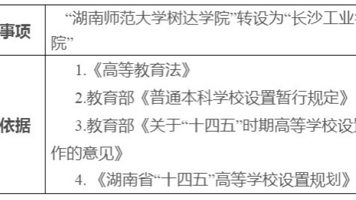 湖南师大树达学院转设为长沙工业学院，你怎么看？