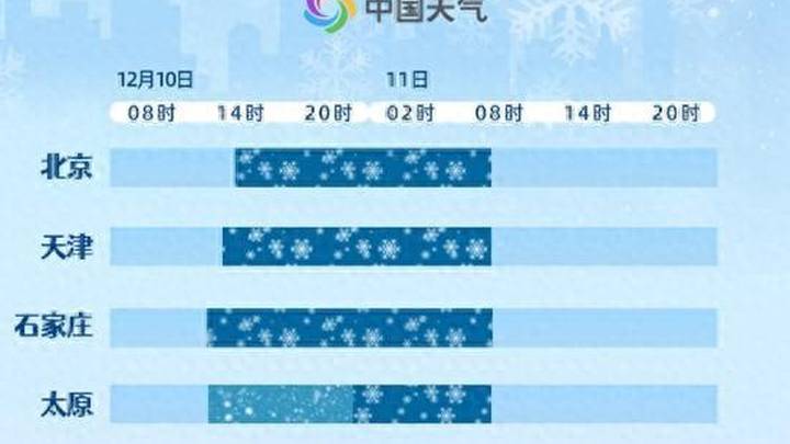今冬来最大范围强降雪，北京还能迎来初雪吗？