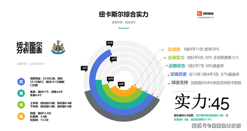 哪个app看英超免费