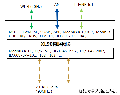 电气|工厂立库电气柜电机温度电流监测系统