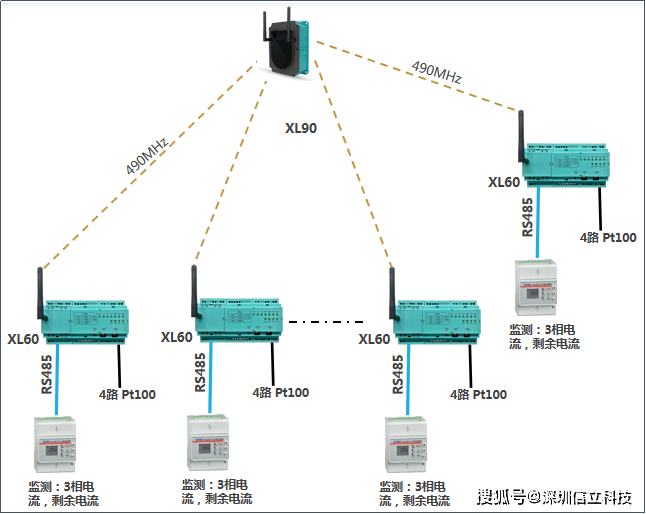 电气|工厂立库电气柜电机温度电流监测系统