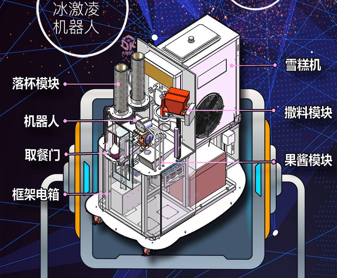 冰淇淋机内部构造图片