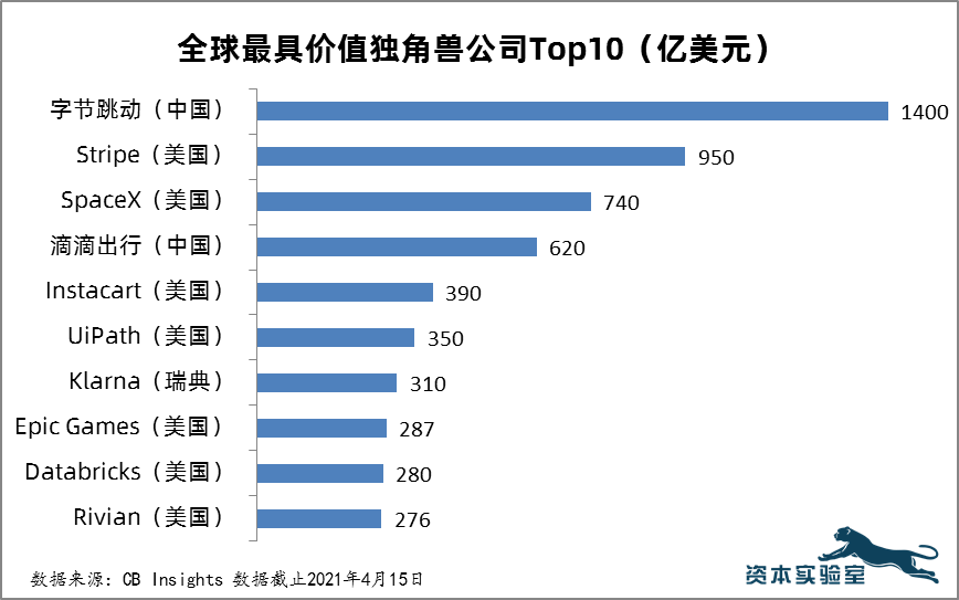 金融软件公司排名_金融公司办公室图片(2)