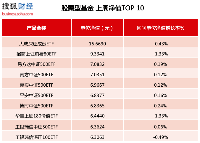 鹏华基金排名_鹏华基金