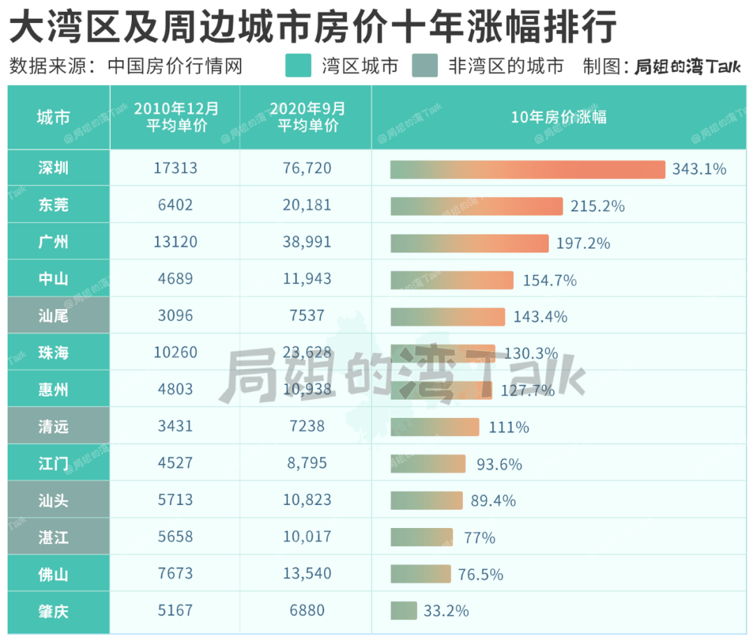 广东未来10年gdp预测_十年后,世界十大经济体或出现大变化,我国能取代美国成为第一吗