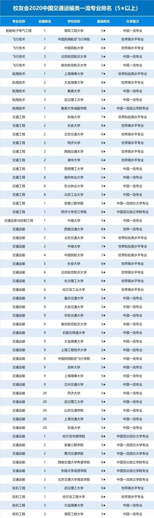 西安三本院校排名_西安三本院校排名2017_西安三本院校排名