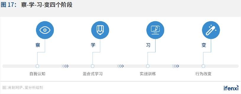 中国|2021爱分析·中国人力资源数字化趋势报告