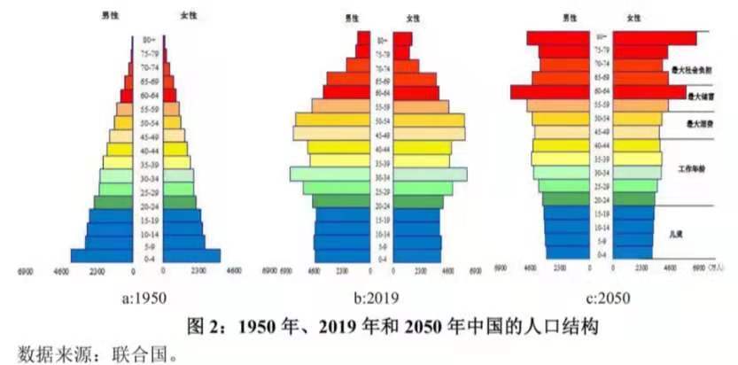 对人口_影响未来楼市的不是土地与政策,而是人口的减少(3)