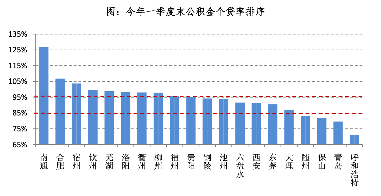 查某个城市新入人口量_夜晚城市图片(2)