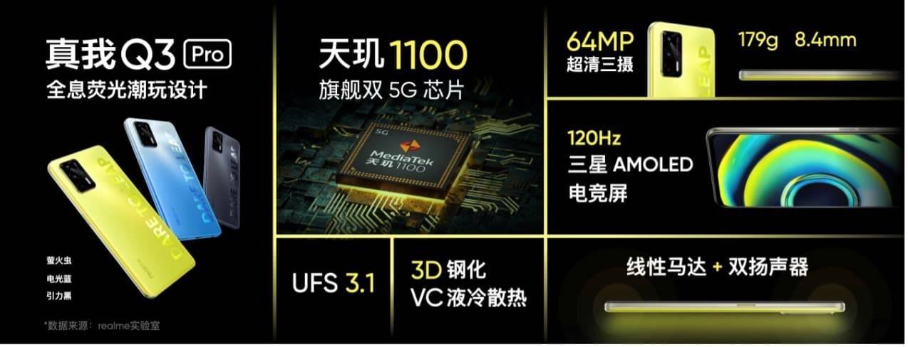 挑战同级最强性能 realme 真我Q3系列999元起-最极客