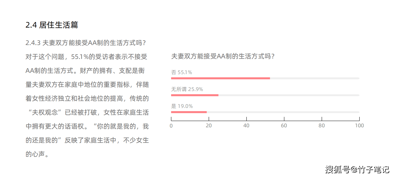 消费水平调查报告 9cc7973715444765947d7a4bac0d9176.png
